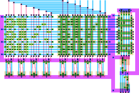 PLA layout