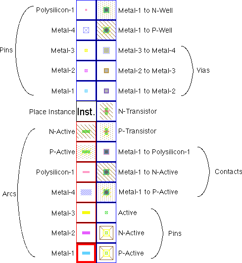 Figure 7.2